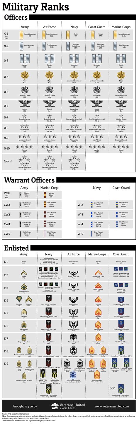 military ranks philippines|us military rank chart printable.